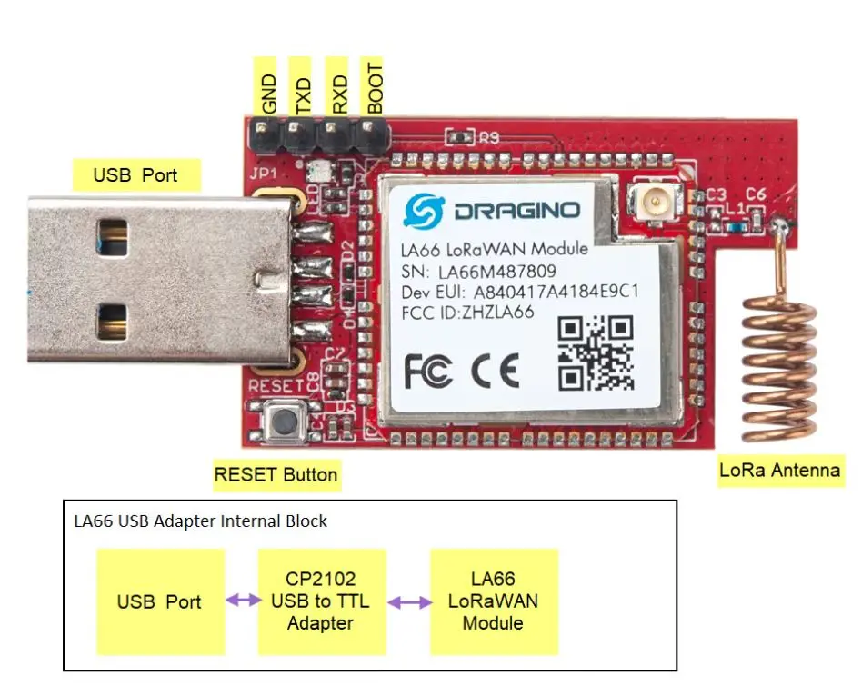LA66 USB Adapter LoRaWAN USB Adapter v1-02.webp