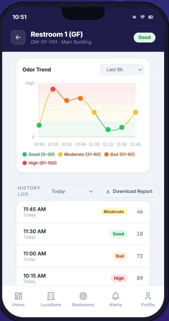 Restroom Hygiene Monitoring_Mobile View_2.webp