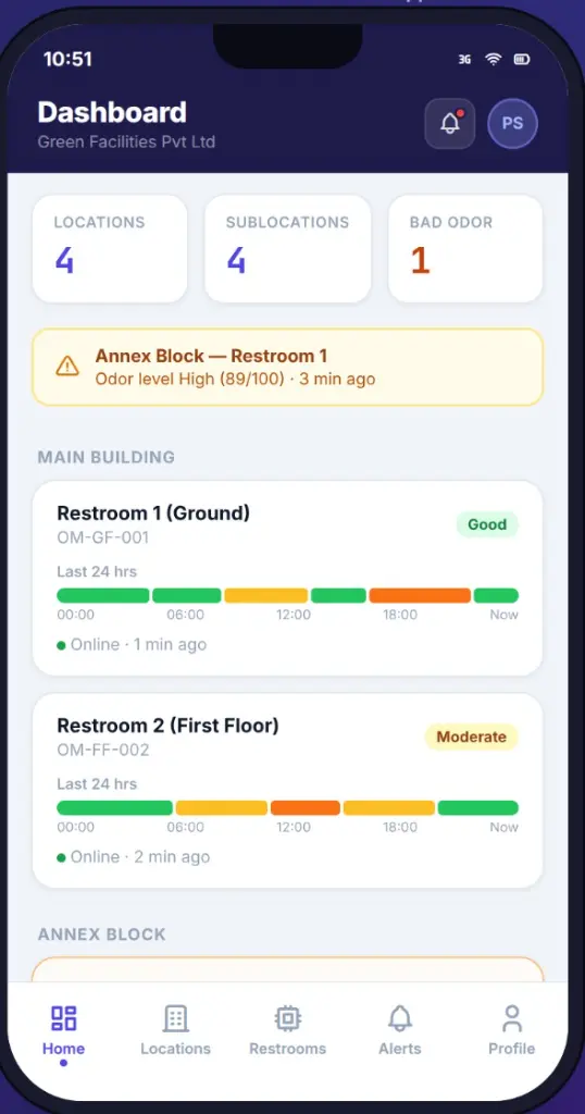 smart-restroom-odour-hygiene-monitoring-device-dashboard-01.webp